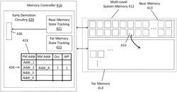 Method and apparatus for multi-level memory early page demotion