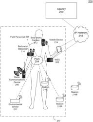 Wearable smart gateway