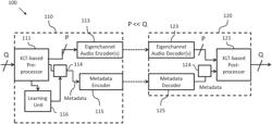 Apparatuses and methods for encoding and decoding a multichannel audio signal