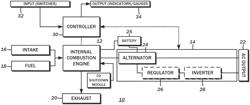 Carbon monoxide shutoff system for electric generator