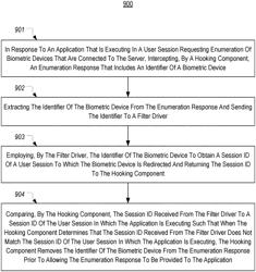 Isolating a redirected biometric device to a remote session