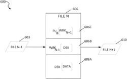 Message-based database replication