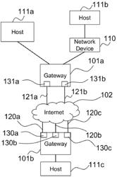 Method and system to transmit and receive data packets through at least one end-to-end connection