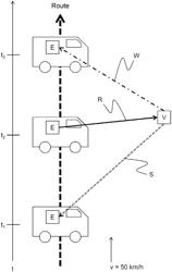 Method for operating a mobile readout system and readout receiver