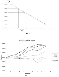 Anti-microbial composition