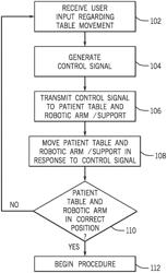 System and method for controlling a position of an articulated robotic arm