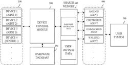 GPOS-connected real-time robot control system and real-time device control system using same