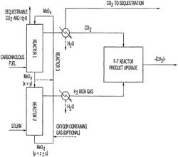 Synthetic fuels and chemicals production with in-situ CO