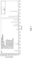 Penicillin-G acylases