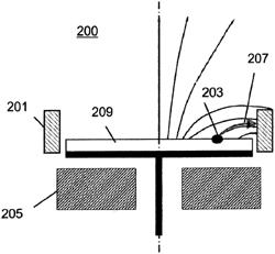 Low temperature arc ion plating coating