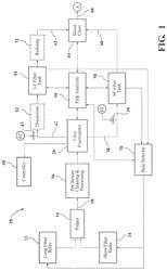 Method and apparatus for controlling a fiber fractionation system