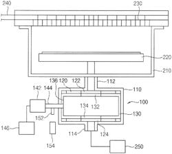 Pressure control valve and apparatus and method for processing a substrate including the same