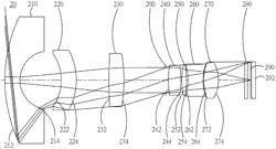 Optical image capturing module