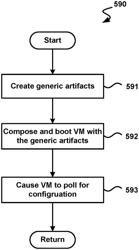 Deployment of partially provisioned virtual machines