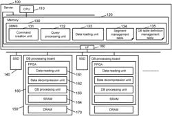 Computer and database management method