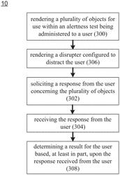 Computer access control system and method