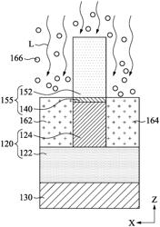 Laser anneal process