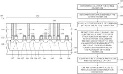 Semiconductor devices having Fin Field Effect Transistor (FinFET) structures and manufacturing and design methods thereof