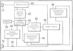 Charge and discharge control device, charge and discharge control method, battery pack, electronic equipment, electric vehicle, power tool and power storage system