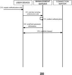 Method and system for establishing connection