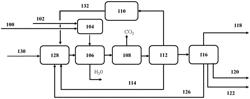 Oxidative coupling of methane for olefin production