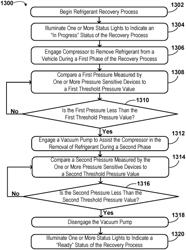 Apparatus and method for indicating status of multi-phase vacuum-assisted recovery of refrigerant