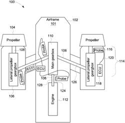 SMD-coil-based torque-sensor for tangential field measurement