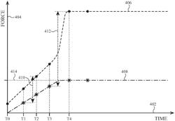 Sensing force and press location in absence of touch information