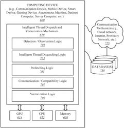 Intelligent thread dispatch and vectorization of atomic operations