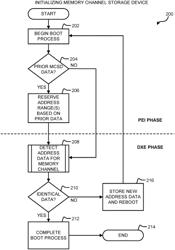 Memory channel storage device detection