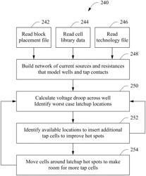 Method and system for latch-up prevention