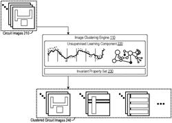 Invariant property-based clustering of circuit images for electronic design automation (EDA) applications