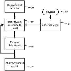 Generating artistic designs encoded with robust, machine-readable data