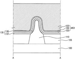 Semiconductor devices and methods of fabricating the same