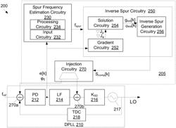 Spur frequency estimation inside digital phase locked loop