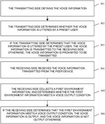 Voice communication method, voice communication apparatus, and voice communication system