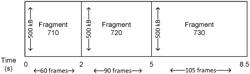 Video fragment file processing