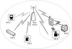 Information transmission method, base station, and user equipment for exchanging resource information