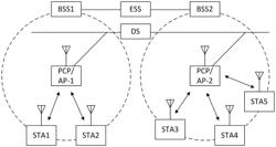 Wireless communication method and wireless communication terminal for spatial reuse operation