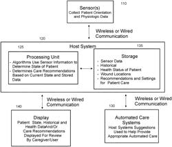 Systems, devices and methods for preventing, detecting, and treating pressure-induced ischemia, pressure ulcers, and other conditions