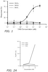 Immunomodulatory and differentiating function selective retinoid and rexinoid compounds in combination with immune modulators for cancer immunotherapy