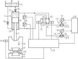 Forming machine, in particular forging hammer, and method for controlling a forming machine