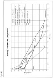 BCHPC having a reduced burning rate