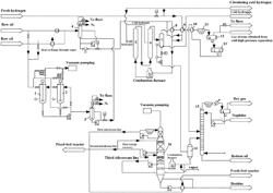 Process and device for hydrogenation of heavy oil using a suspension-bed