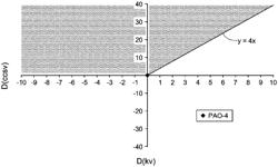 Cold cranking simulator viscosity boosting base stocks and lubricating oil formulations containing the same