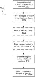 Process for determining viability of test microorganisms of biological indicator and sterilization detection device for determining same