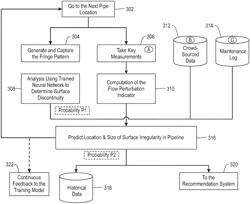 In-pipeline optical interference-based cognitive system for leak and defect detection