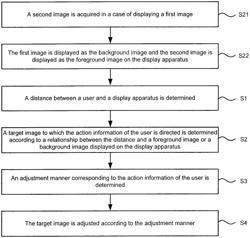 Image adjustment method, apparatus, device and computer readable storage medium