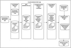 Deduplication of metadata for places