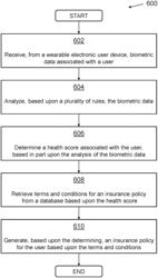 Systems and methods for analyzing captured biometric data